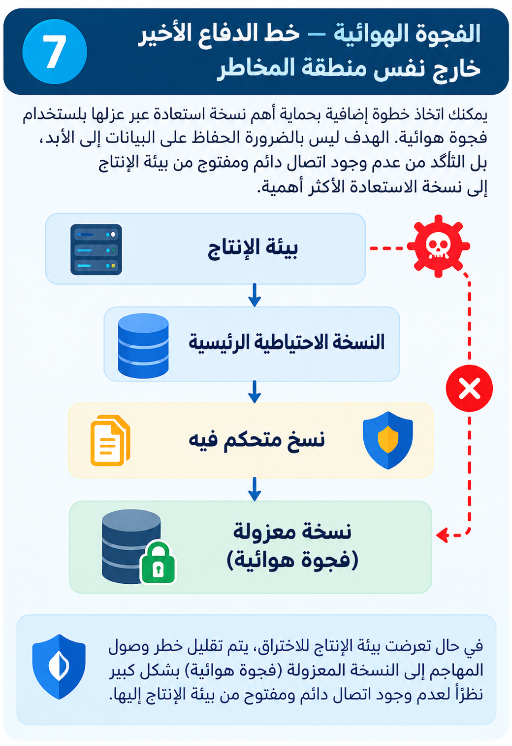 Arabic_airgap.png