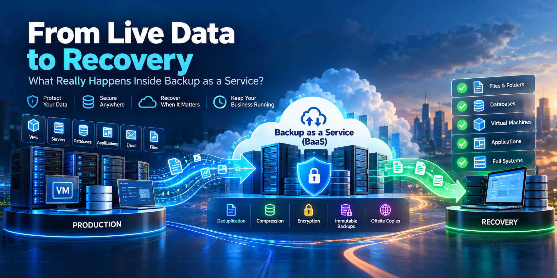 Featured image: From Live Data to Recovery: What Really Happens Inside Backup as a Service?