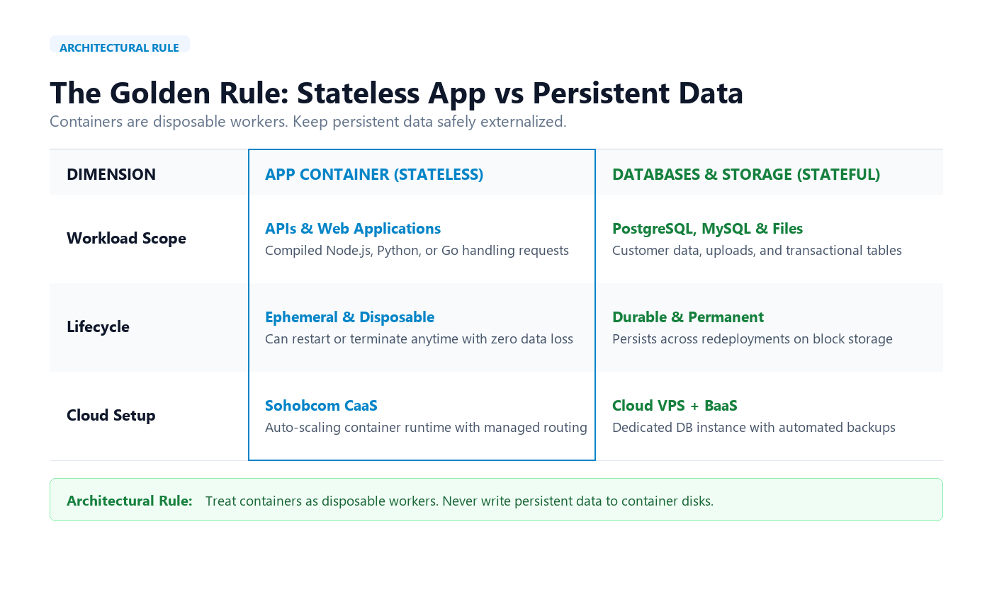 caas_stateless_matrix_table.png
