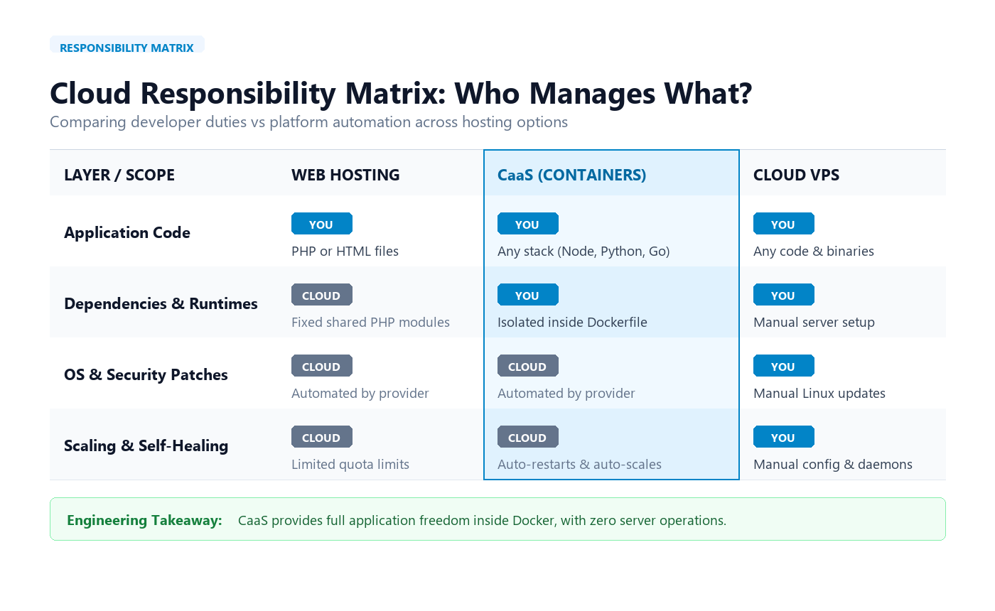 cloud_responsibility_matrix_table.png