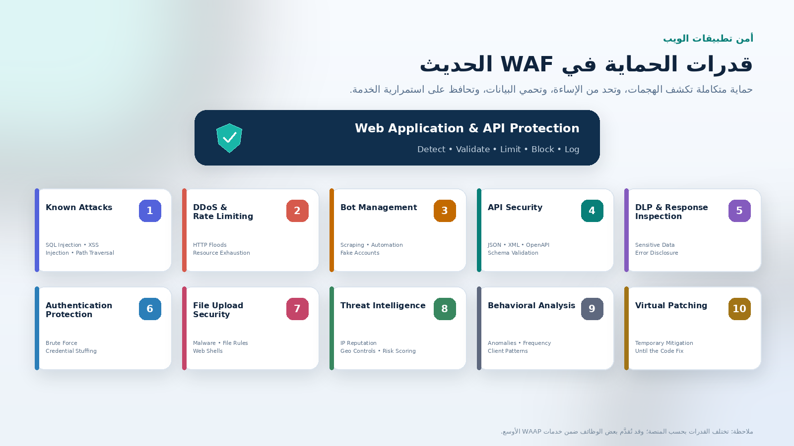 waf-security-features-ar.png