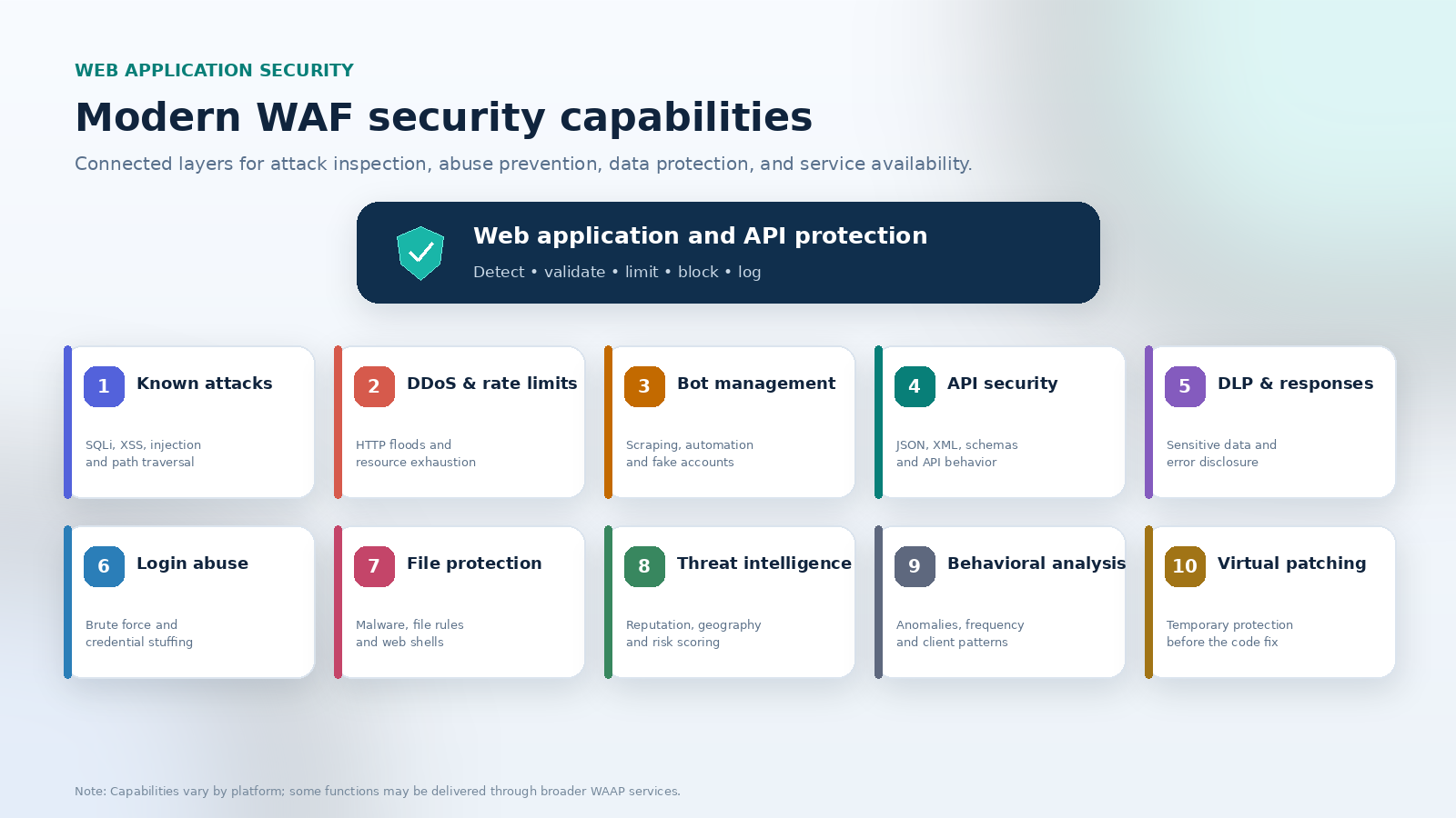 waf-security-features-en.png